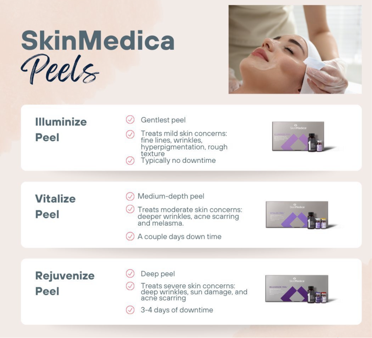 Skinmedica Rejuvenize Peel Treatment Professional Chemical Peel Kit! x1ct