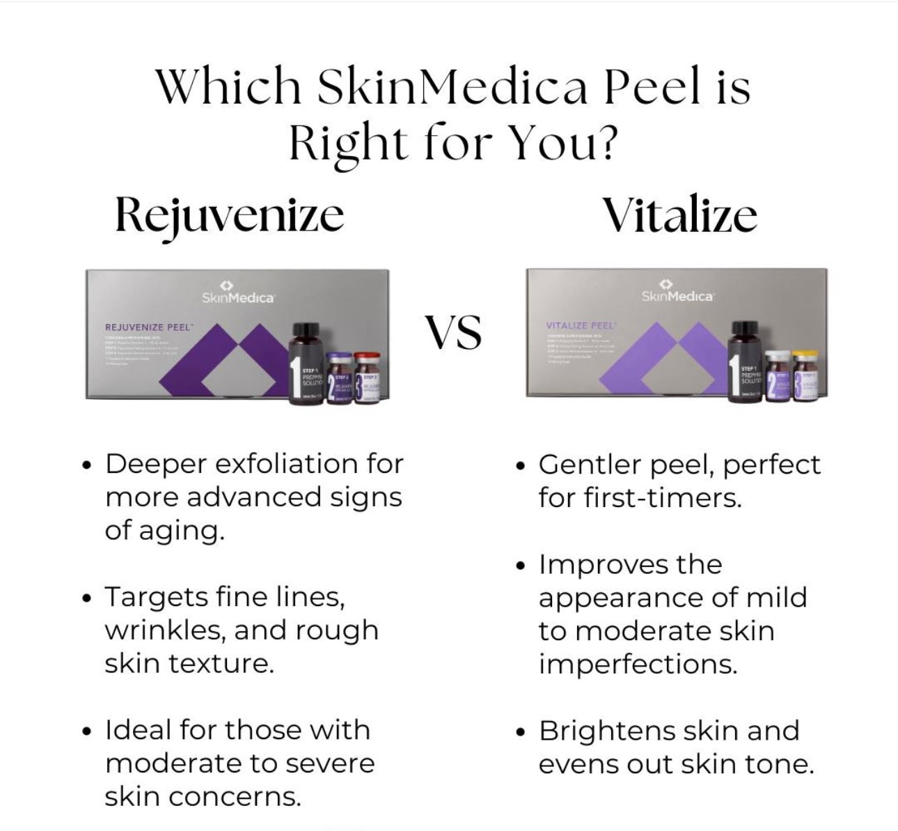 Skinmedica Rejuvenize Peel Treatment Professional Chemical Peel Kit! x1ct