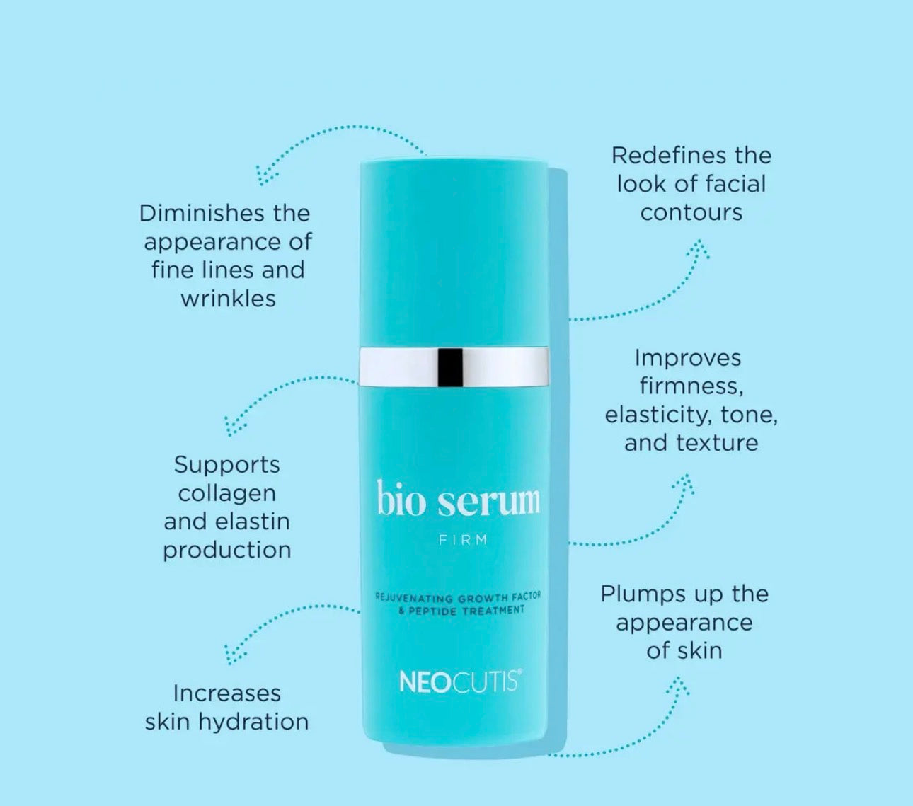 Neocutis Bio Serum Firm 30ml Tightening Firming Growth Factor Peptide Treatment